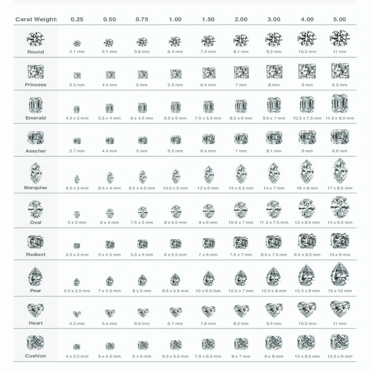 Diamond Carat Size Guide