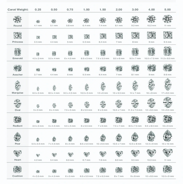 Diamond Carat Size Guide