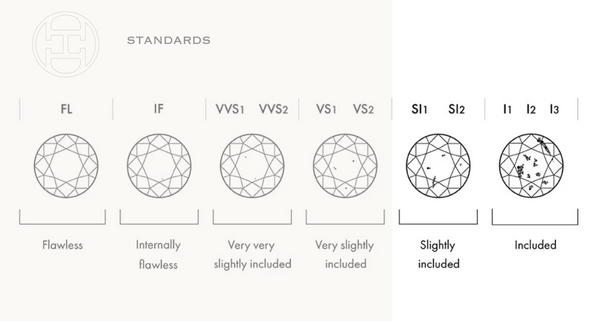 Diamond Clarity Chart